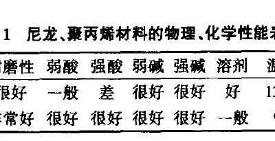 预处理、电泳国产麻豆91在线播放的选型