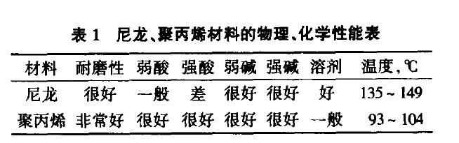 预处理、电泳国产麻豆91在线播放的选型