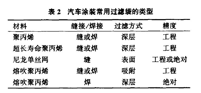 预处理、电泳国产麻豆91在线播放的选型