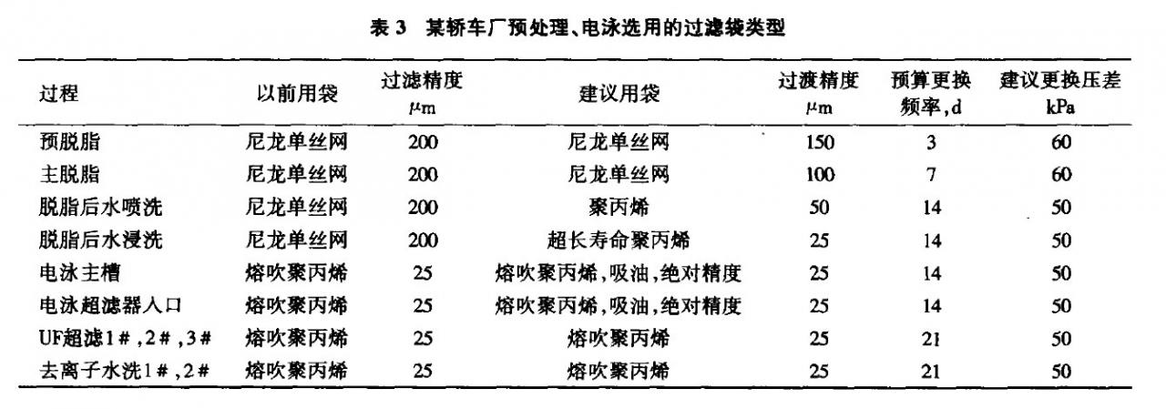 预处理、电泳国产麻豆91在线播放的选型