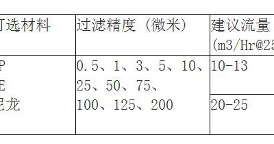 脱毛国产麻豆91在线播放规格有哪些？